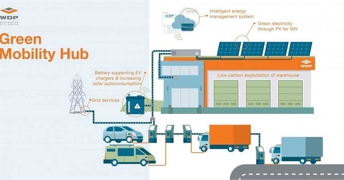 Warehouses De Pauw | WDP Energy off the starting blocks